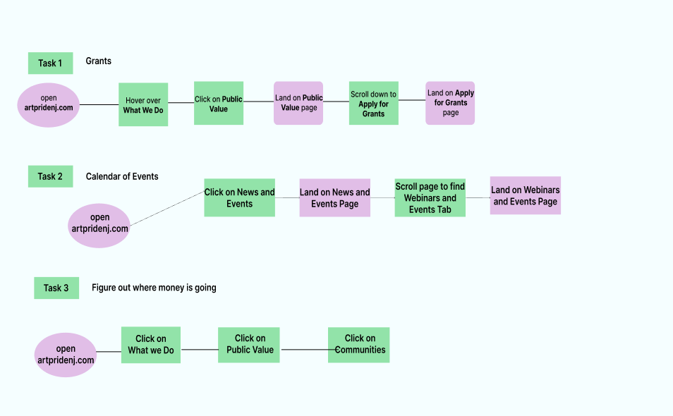 User Flow photo